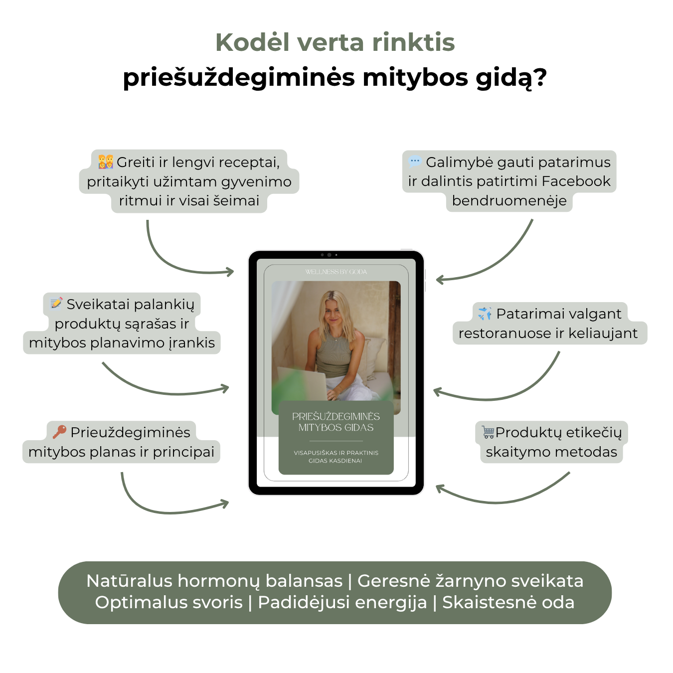 Priešuždegiminės mitybos gidas